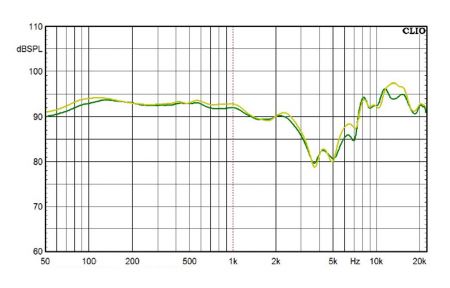 Частотная характеристика JPM-98